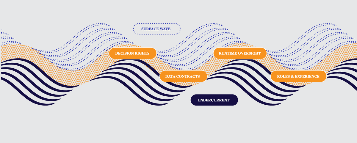The Undercurrent Problem